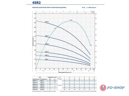 Насос скважинный Pedrollo 4SR 1/18 - PD