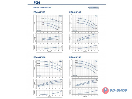 Насосная часть Pedrollo FG 32/250A