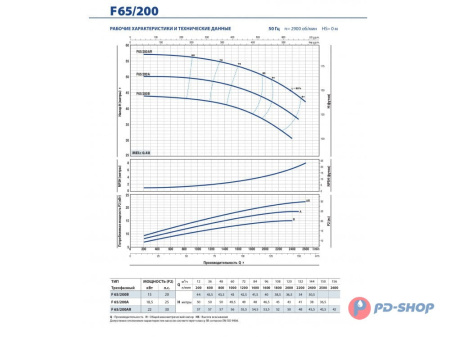 Насос консольно-моноблочный Pedrollo F 32/200B