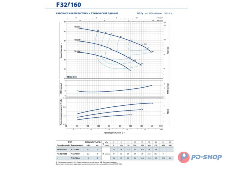 Насос консольно-моноблочный Pedrollo F 32/200B