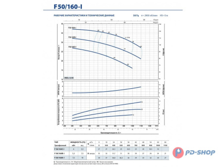Насос из нержавеющей стали Pedrollo F 50/160B-I A316