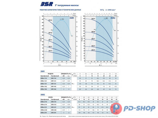 Насос скважинный Pedrollo 3SR 1/14