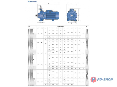 Насос консольно-моноблочный Pedrollo F4 100/200B