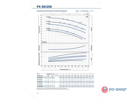 Насос консольно-моноблочный Pedrollo F4 100/200B