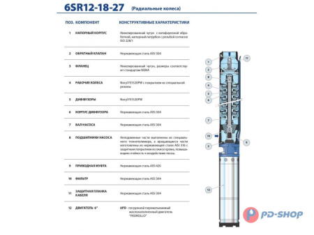 Насос скважинный Pedrollo 6SR 12/11- HYD (без двигателя)