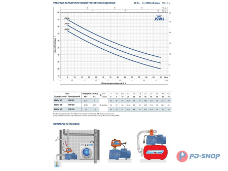 Насос самовсасывающий Pedrollo JSW 2CX