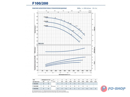 Насос консольно-моноблочный Pedrollo F 32/200B