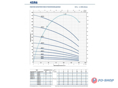 Насос скважинный Pedrollo 4SR 1/18 - PD