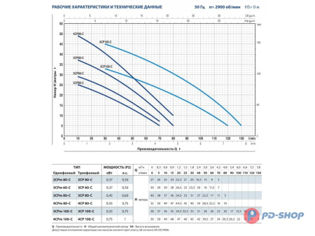 Насос центробежный Pedrollo 3CPm 60