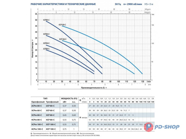 Насос центробежный Pedrollo 2CPm 80