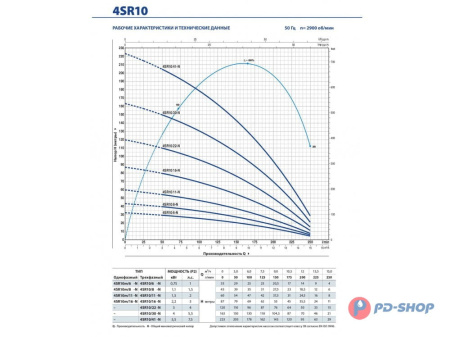 Насос скважинный Pedrollo 4SR 1/18 - PD