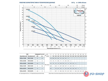Насос фекальный Pedrollo VXC 15/50