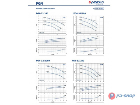 Насосная часть Pedrollo FG 32/250A