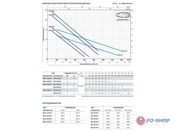 Насос фекальный Pedrollo MC 30/50-F кабель 10м