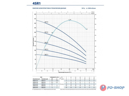 Насос скважинный Pedrollo 4SR 1/18 - PD