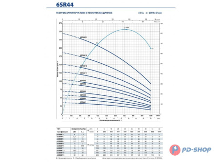 Насос скважинный Pedrollo 6SR 12/11- HYD (без двигателя)