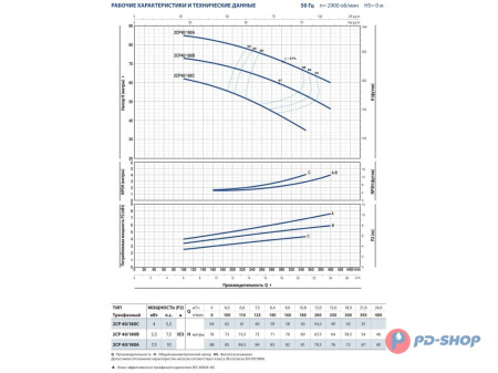 Насосная станция Pedrollo 2CPm 25/14B 24cl с/х