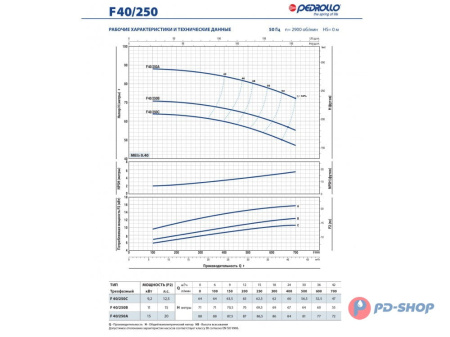Насос консольно-моноблочный Pedrollo F 32/200B