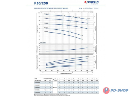Насос консольно-моноблочный Pedrollo F 32/200B