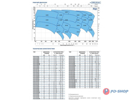 Насосная часть Pedrollo FG 32/250A