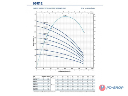 Насос скважинный Pedrollo 6SR 12/11- HYD (без двигателя)