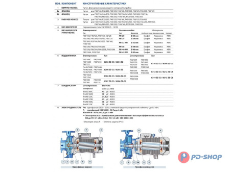 Насос консольно-моноблочный Pedrollo F 32/200B