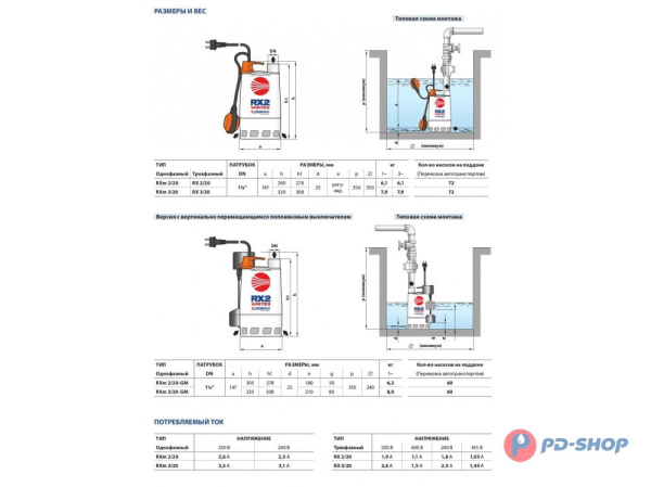 Насос дренажный Pedrollo RXm 5/40 - GM кабель 10м