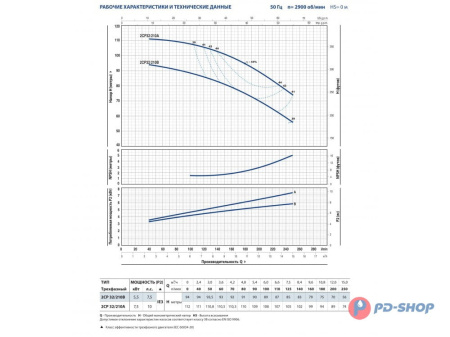 Насосная станция Pedrollo 2CPm 25/14B 24cl с/х
