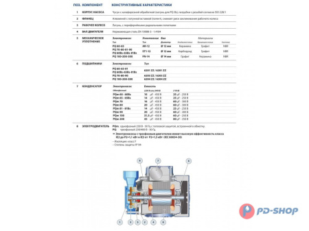 Насосная станция Pedrollo PQm 60 50cl