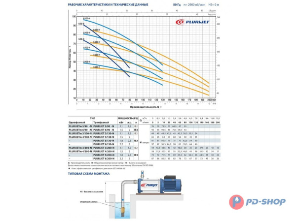 Насос самовсасывающий Pedrollo PLURIJETm 4/130X