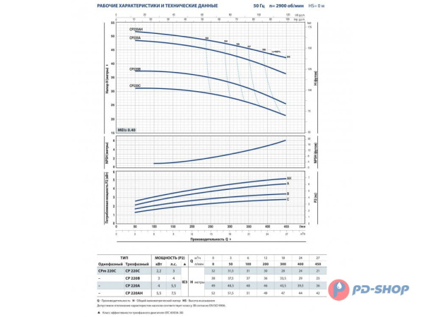 Насосная станция Pedrollo CPm 210C 24cl