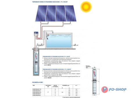 Насос скважинный с солнечной панелью Pedrollo FLUID SOLAR 6/ 3 с пультом