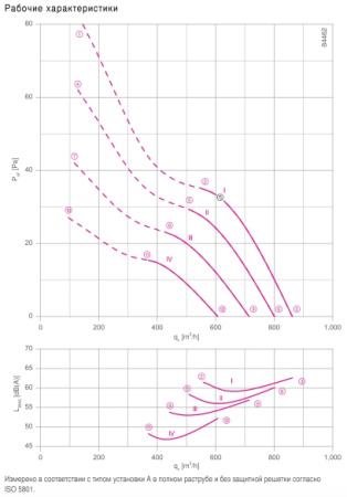 Вентилятор FB025-4E.WA