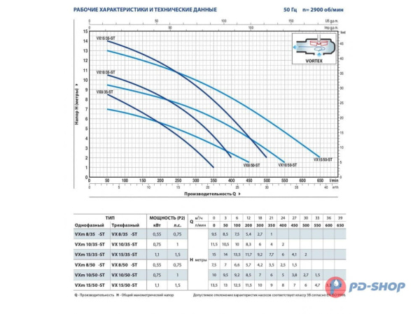 Насос фекальный Pedrollo VXm 10/35-ST кабель 10м