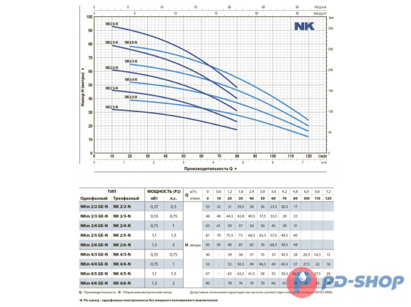 Насос колодезный Pedrollo NKm 2/2 кабель 20м