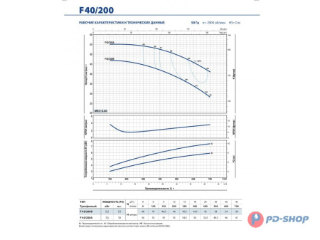 Насос консольно-моноблочный Pedrollo F 32/200B