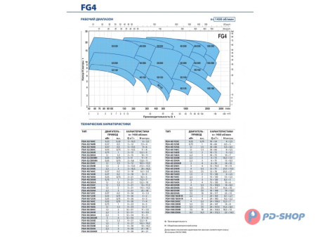 Насосная часть Pedrollo FG 32/250A