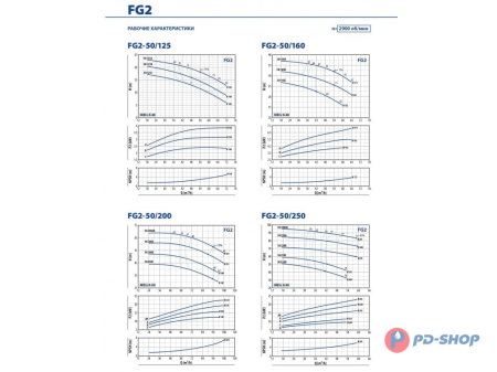 Насосная часть Pedrollo FG 32/250A