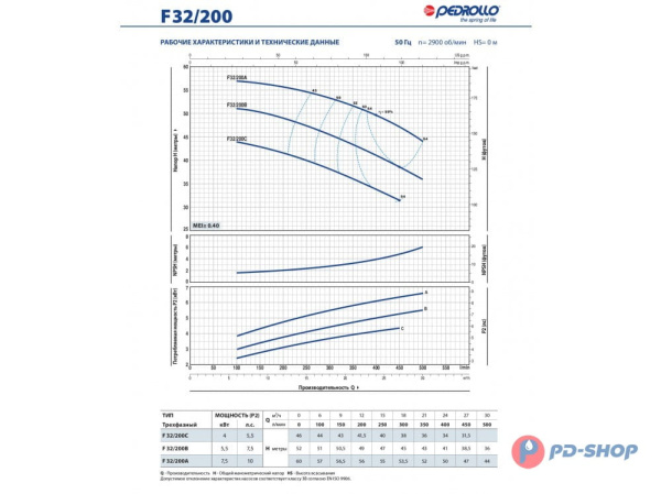 Насос консольно-моноблочный Pedrollo Fm 40/125C