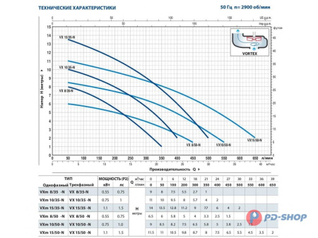 Насос фекальный Pedrollo VXm 10/50