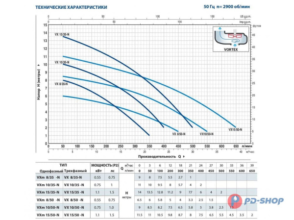 Насос фекальный Pedrollo VXm 10/50