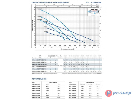 Насос фекальный Pedrollo VXCm 20/70-F кабель 10м