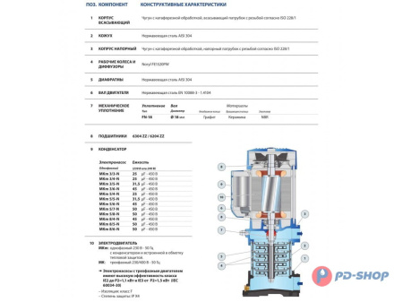 Многоступенчатый вертикальный насос Pedrollo MKm 3/3