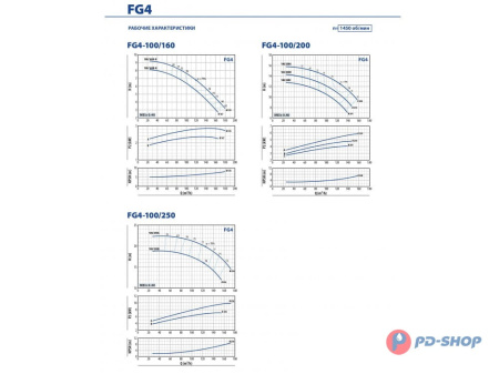 Насосная часть Pedrollo FG 32/250A