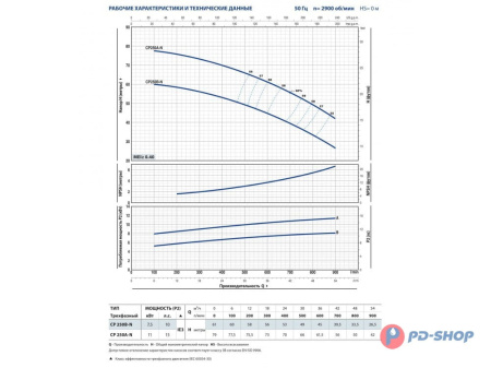Насос центробежный Pedrollo CPm 220C