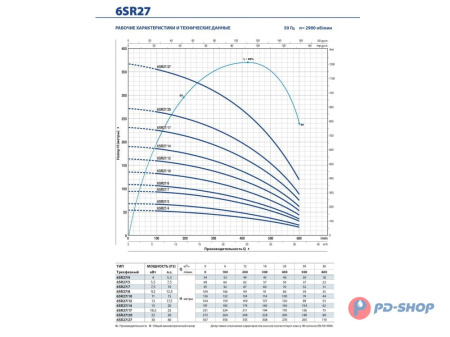 Насос скважинный Pedrollo 6SR 12/11- HYD (без двигателя)