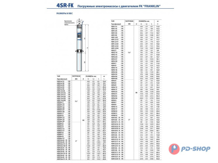 Насос скважинный Pedrollo 4SR 1/18 - PD