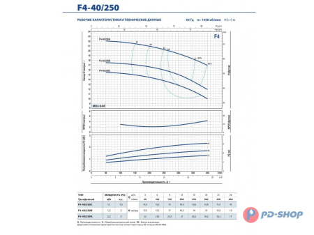Насос консольно-моноблочный Pedrollo F4 100/200B