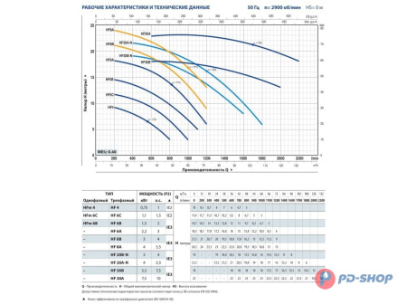 Насос центробежный Pedrollo HF 6C
