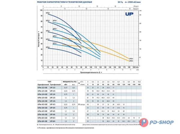 Насос колодезный Pedrollo UPm 4/4 кабель 20м